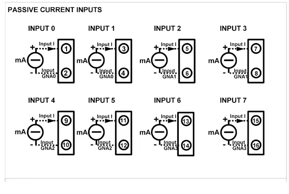 MODBUS TCP Ethernet with 8 Channel 4-20mA input. Ethernet 10/100T with Isolation. DAT8017-I.