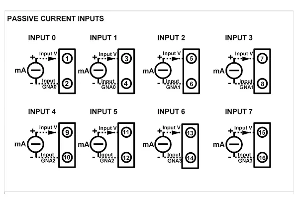 Voltage to Modbus TCP converter.