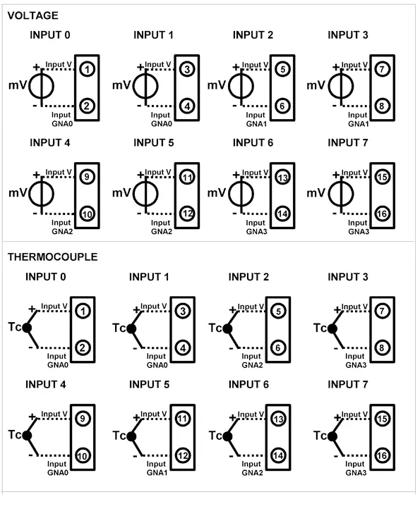 MODBUS TCP Ethernet 8 Channel Thermocouple DAT8018.