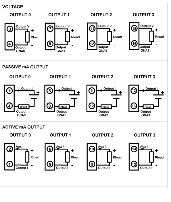 MODBUS TCP Ethernet to 4-20mA output DAT8024.