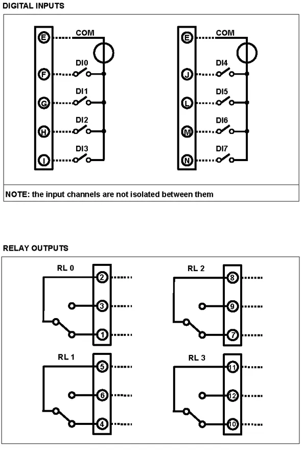 Modbus TCP Ethernet with 8 Digital inputs and 4 relay outputs DAT8130.