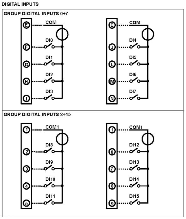 Modbus TCP Ethernet with 16 Digital Inputs DAT8148