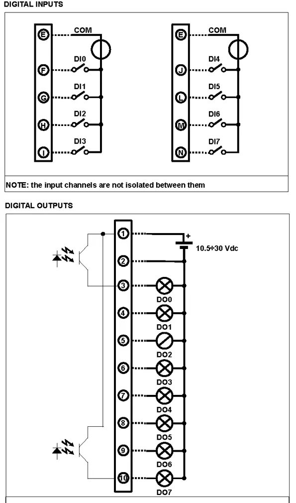 MODBUS TCP Ethernet with 8 Digital inputs and 8 PNP Digital Outputs. DAT8188.