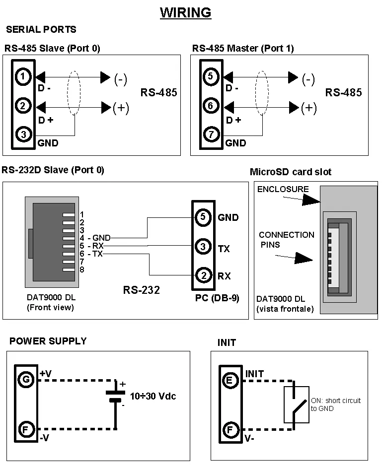 Modbus RTU Datalogger wiring Diagram.