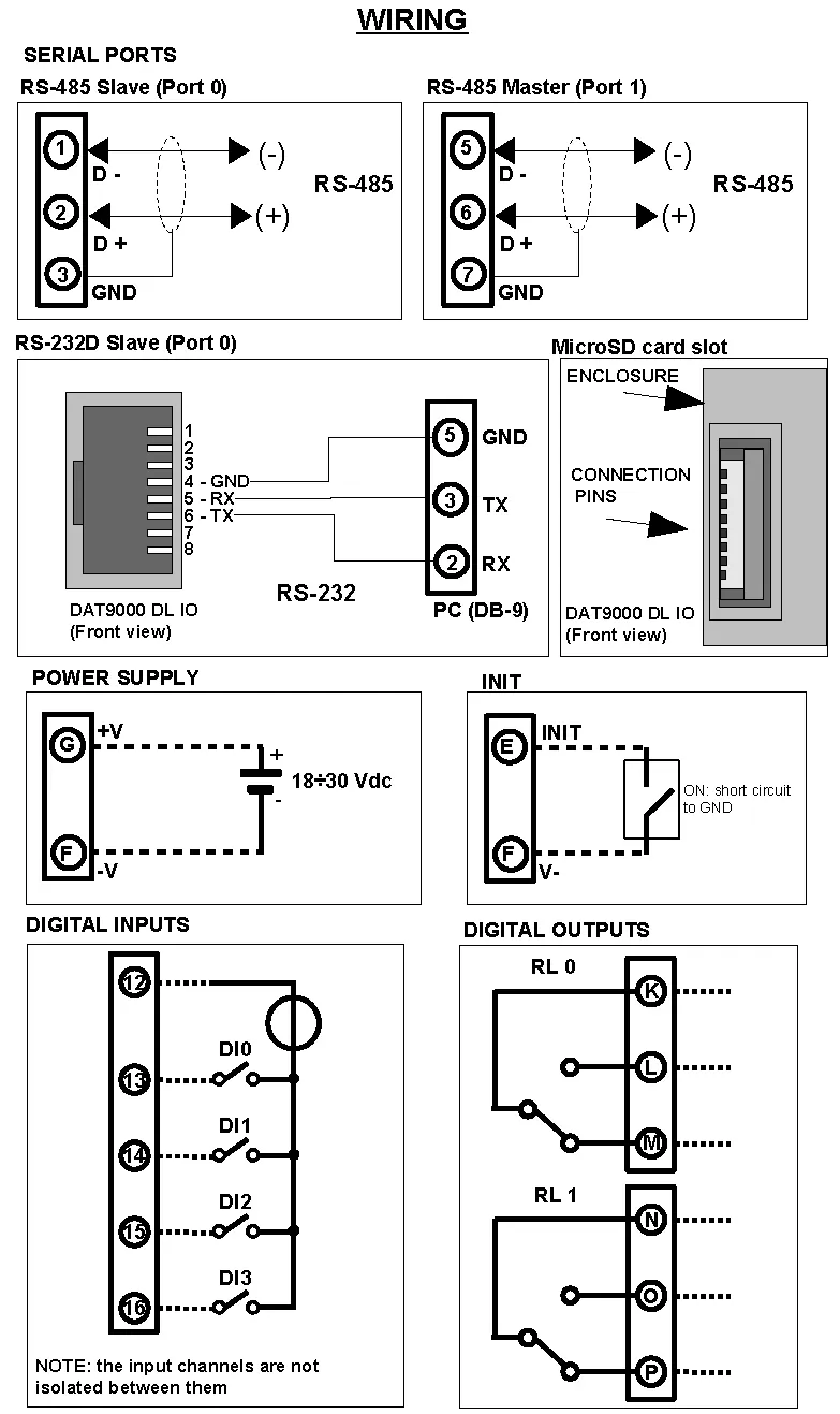 Modbus RTU Data Logger wiring Diagram. 