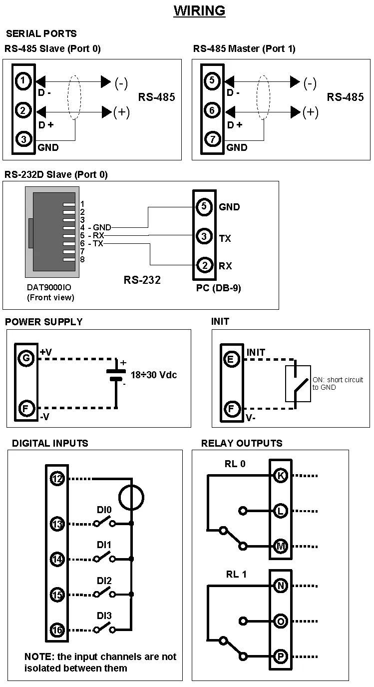 DAT9000IO wiring Diagram.