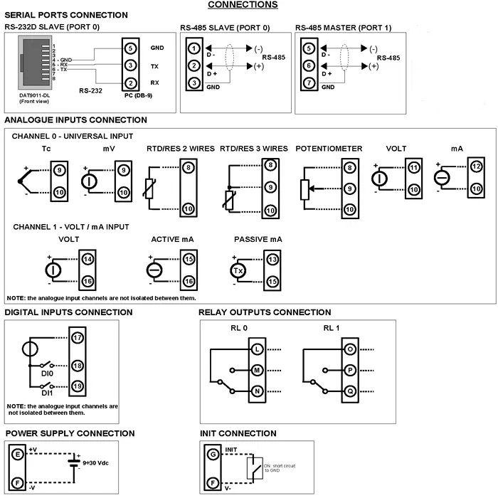 Modbus RTU Master with Analog IO DAT9011 DAT9011 wiring Diagram.