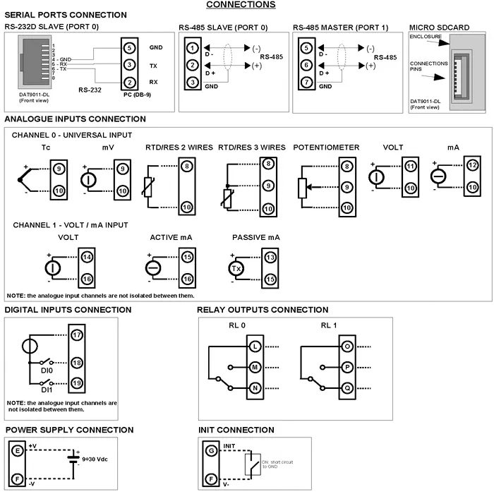 Modbus Data Logger wiring Diagram.