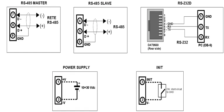 Modbus Remote Display wiring Diagram.