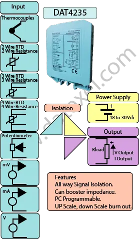 All Way Signal Isolation Converter DAT4235.