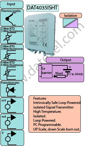 ATEX IS Certified Loop Powered Signal Transmitter DAT4035ISHT.