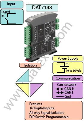 CANopen Digital input Device CANbus Slave DAT7148.