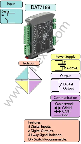 CANopen CANbus Slave Device Digital input Digital Output DAT7188.