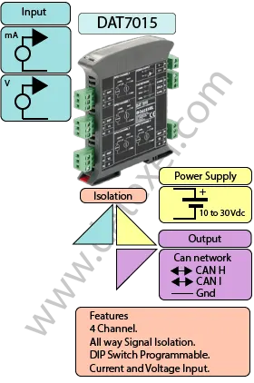 CANbus Voltage input.