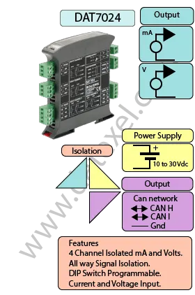 CANbus Voltage and Current output.