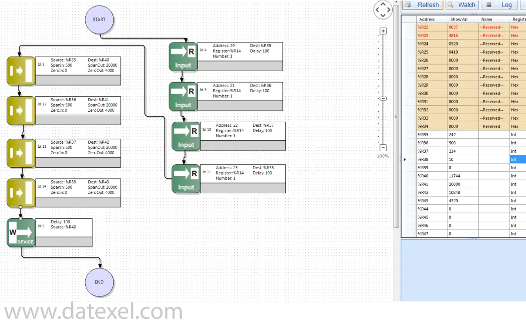 Complete project with 4 input register reading and 4 output register on the Modbus Master.