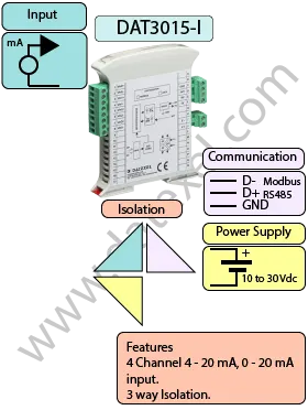 Current to Modbus converter