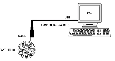 Programming a Head mounted temperature transmitter