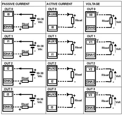 Convertisseur Modbus RTU - 4 entrées impulsions / Alim.24Vcc