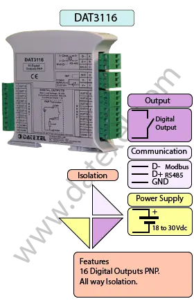 Modbus 16 Digital Output device DAT3116.