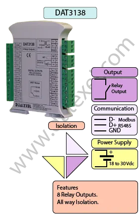 Modbus 8 Relay Output Module DAT3138.