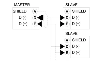 Diagram of Modbus RTU Master point to Multiple Slaves.
