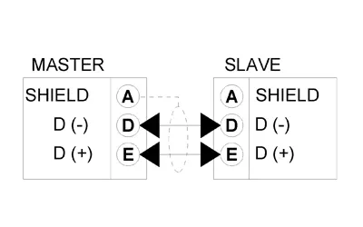 Diagram of Modbus RTU Master point to Single Slave.