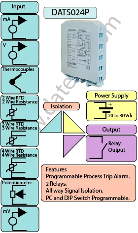 Programmable Trip Alarm DAT5024P.