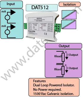 Dual Loop Powered Isolator.