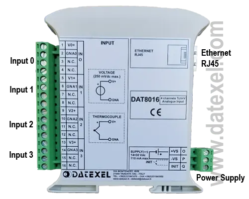 Thermocouple to Modbus TCP layout