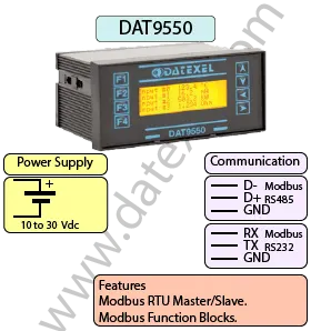 Modbus Remote display.