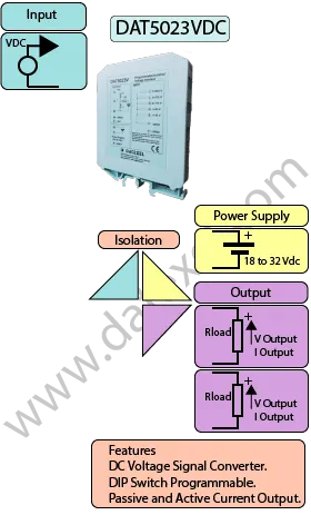 DC Current Transducer DAT5023V.