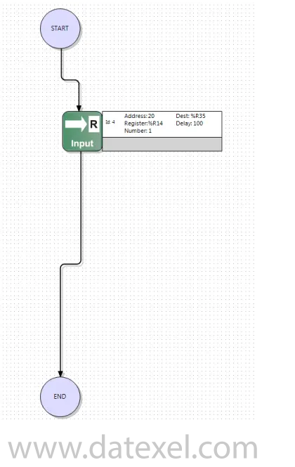 Reading the Temperature register from the DAT3019 Modbus Temperature Slave.