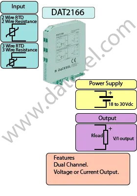 Dual Channel RTD Temperature converter DAT2166.