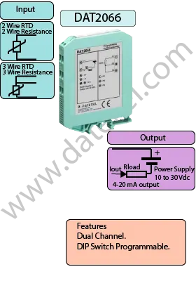 Dual Channel RTD Temperature Transmitter DAT2066.