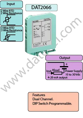 Two-wire Temperature Transmitters  Special Specification Products