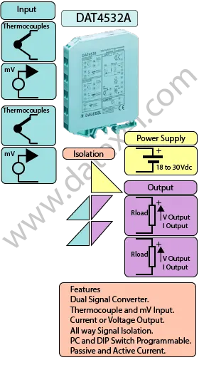 Dual Channel Thermocouple Temperature converter and mV Isolated converter DAT4532A.