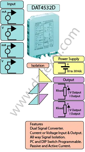 Dual Channel Isolated Voltage converter and Current converter DAT4532D.