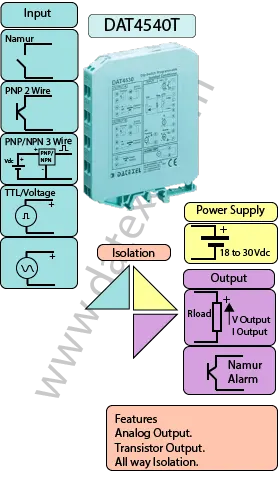 Frequency converter DAT4540T.