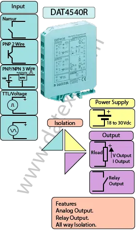 Frequency to Current converter DAT4540R