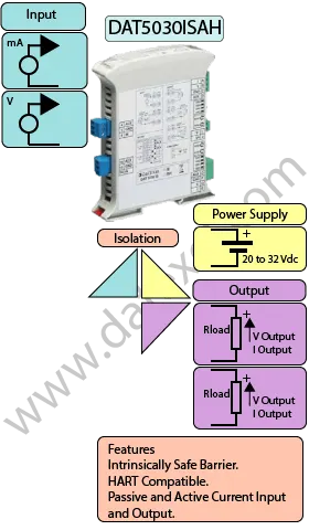 Hart Hazardous Area Current loop Repeater.