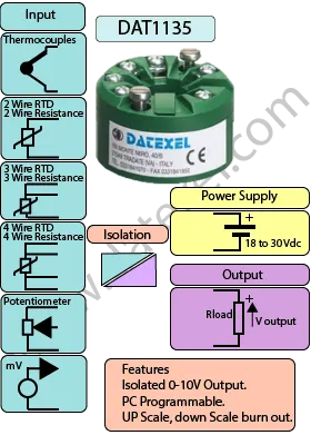 Head Mounted Temperature converter