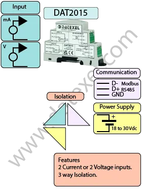 2 channel mA input to Modbus RTU DAT2015.