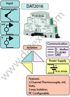 2 channel thermocouple input to Modbus RTU DAT2016.