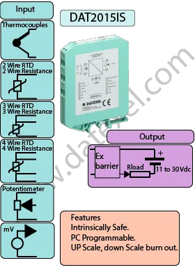 Intrinsically Safe DIN Rail Mount Temperature Transmitter DAT2015IS.