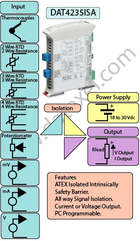 Intrinsically Safe Signal converter DAT4235ISA