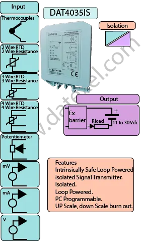Intrinsically Safe Loop Powered Isolated Signal Transmitter DAT4035IS.