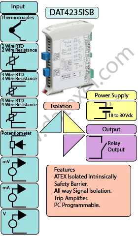 Intrinsically Safe Trip Amplifier DAT4235ISB.