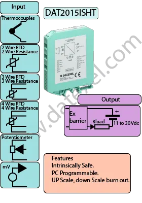 IS Certified DIN Rail Mount Temperature Transmitter DAT2015ISHT.