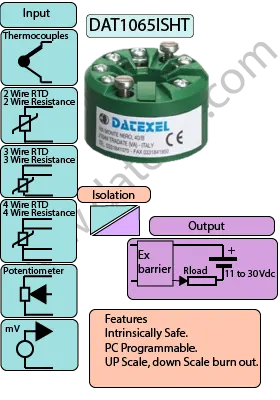 IS, Isolated, Head Mounted, Temperature Transmitter DAT1065ISHT.